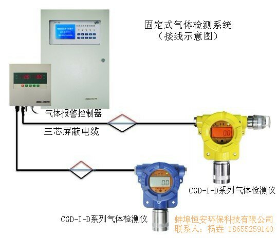 CGD-I-1EX(D)可燃气体报警器/RS485总线制可燃气体报警器